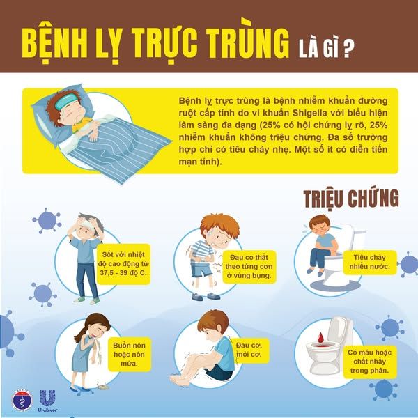 Tuyên truyền bệnh lỵ trực tràng